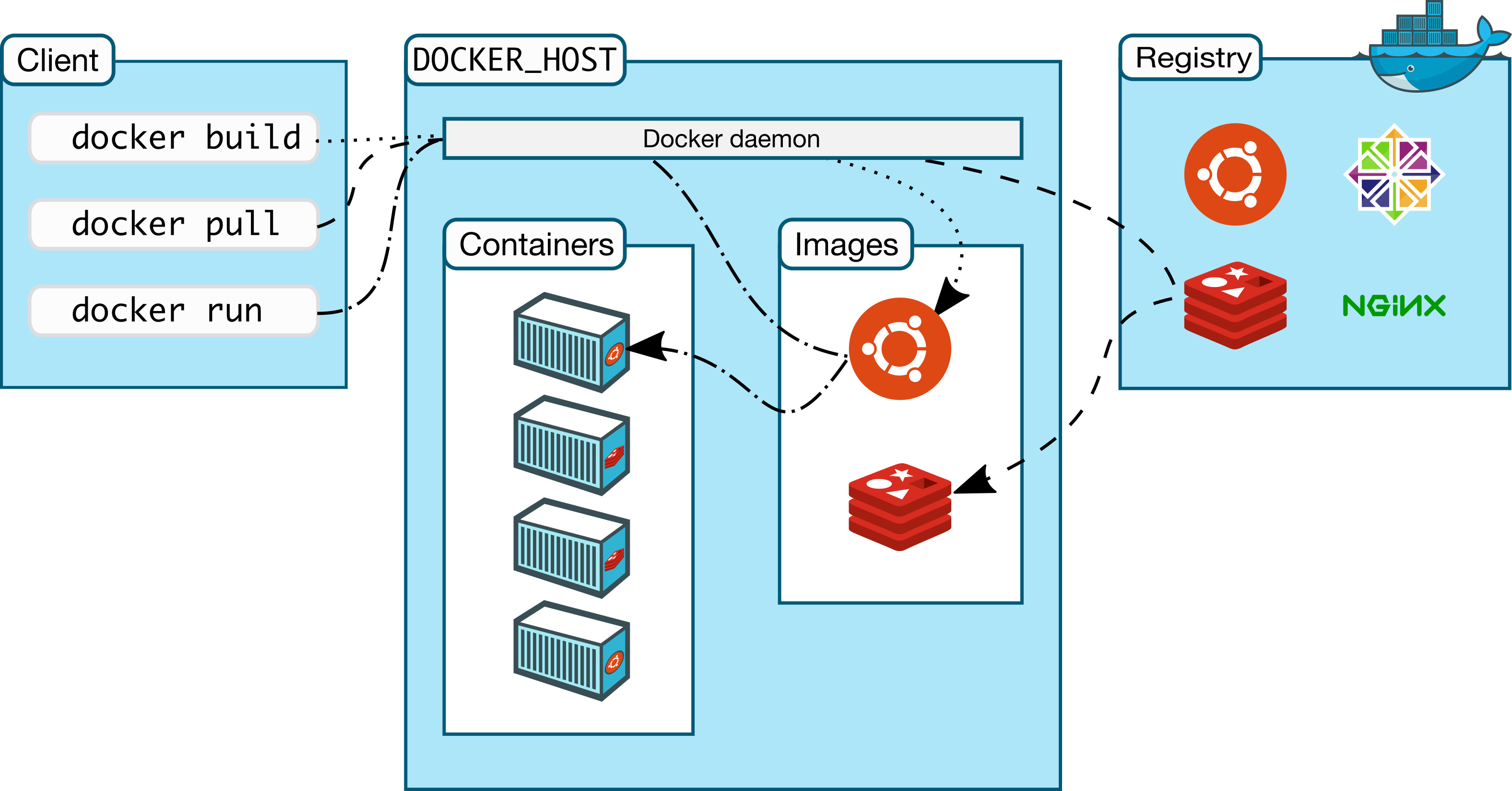 docker-architecture